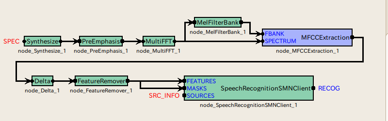 \includegraphics[width=\textwidth ]{fig/recipes/LearningHARK-recog-mfcc.png}