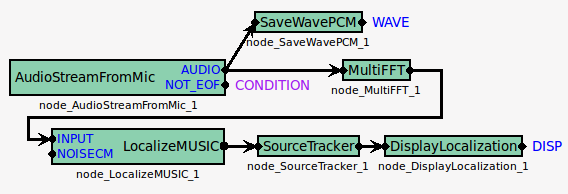 \includegraphics{fig/recipes/demo-LocalizationWS8ch-MAIN_LOOP.png}