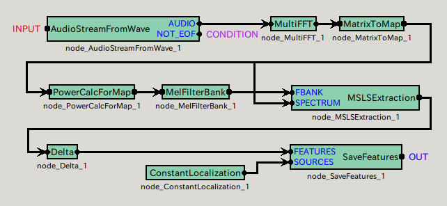 \includegraphics{fig/recipes/demo-FeatureExtraction4-MAIN_LOOP.png}