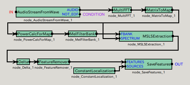 \includegraphics{fig/recipes/demo-FeatureExtraction5-MAIN_LOOP.png}