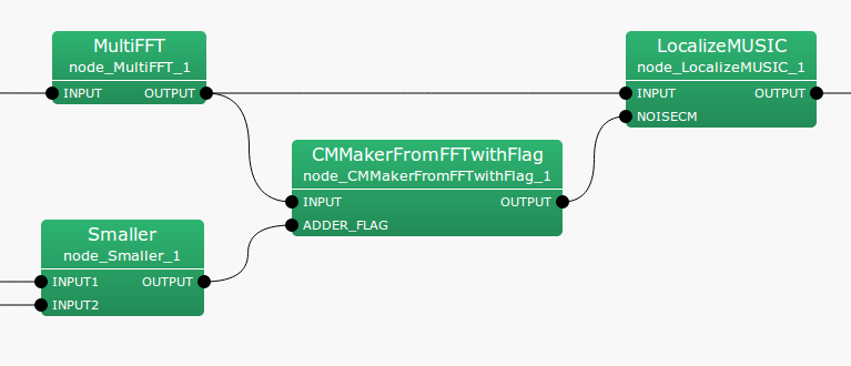 \includegraphics[width=.8\textwidth ]{fig/modules/CMMakerFromFFTwithFlag}