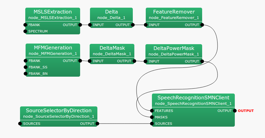 \includegraphics[width=100mm]{fig/modules/SpeechRecognitionSMNClient}