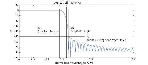 \includegraphics[width=0.99\linewidth ]{fig/modules/MDS_DefaultProperty.eps}