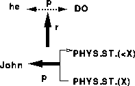 figure99