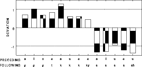 figure1538