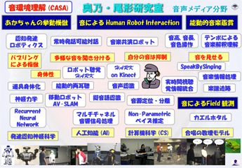 奥乃・尾形研究室へのお誘い